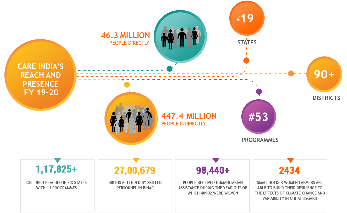Our Reach stats